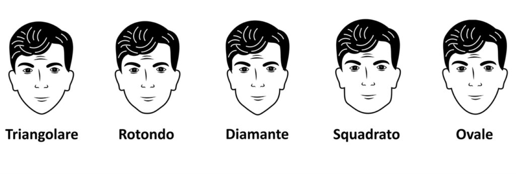 schema forma viso uomo